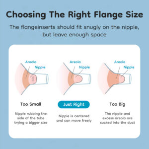 Electric Breast Pumps Nipple Tunnel Narrow Connector Silicone Flange Inserts_3